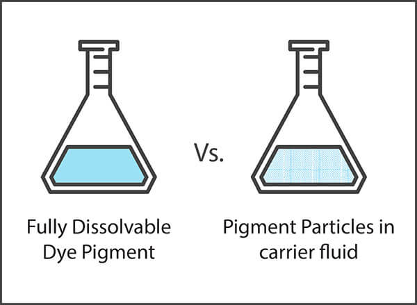 Pigment Vs Dye Ink: What You Should Know